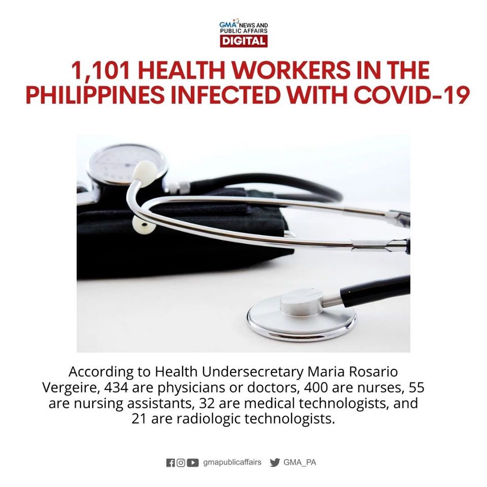1101 health workers infected with COVID-19