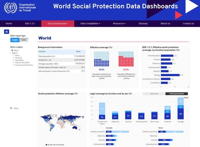 World Social Protection Data Dashboard