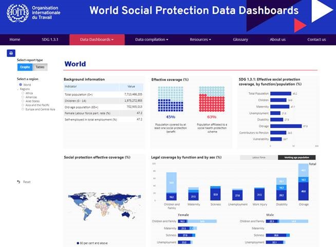 World Social Protection Data Dashboard