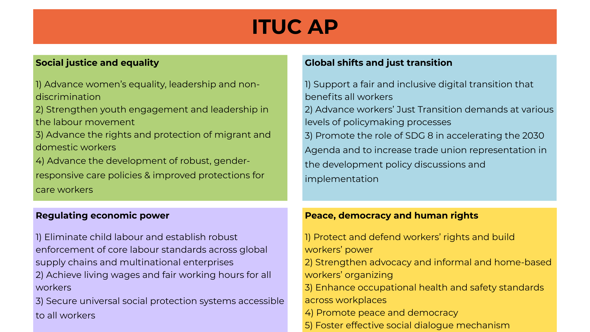 ITUC priorities and themes